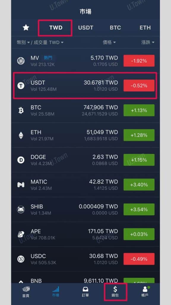 如何從Bitopro購買Usdt 3 2 576X1024 1