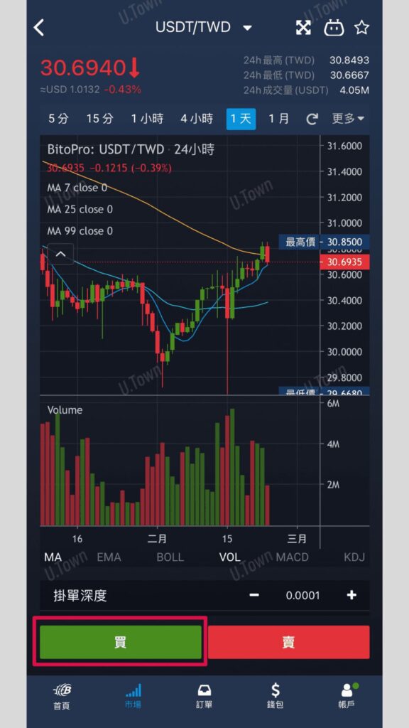 如何從Bitopro購買Usdt 4 33 576X1024 1